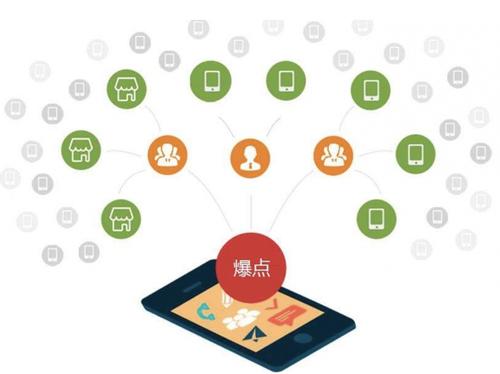 平桂为什么越来越多的企业通过软文营销来引流
